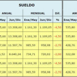 ¿Cuánto cobra un policía nacional?