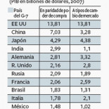 Sarkozy apoya ahora la presencia de España en la cumbre sobre la crisis económica mundial