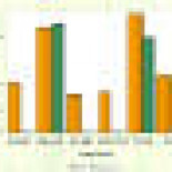 ¿Crees que la administración pública debería estar obligada a utilizar software libre?”