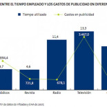 La crisis de los grupos mediáticos y su posición frente a Internet