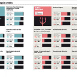 La fe española hace aguas