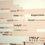 Cronología de los sistemas de escritura del mundo