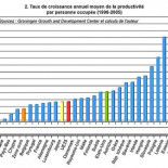 El motivo de los bajos salarios españoles y sus futuras consecuencias