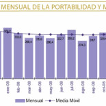 Orange, Yoigo y OMVs obtienen la mayoría de líneas móviles nuevas