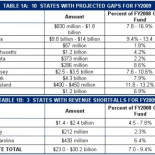 California entra en bancarrota y congela la devolución de impuestos y servicios públicos