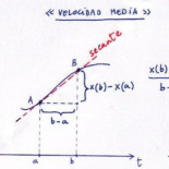 ¿Qué es derivar e integrar una función, y para qué sirve?