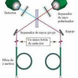 Teletransportan por primera vez información entre dos átomos separados