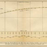 Historia del cableado submarino, en mapas