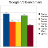 Firefox, más rápido en Wine que nativo en Linux