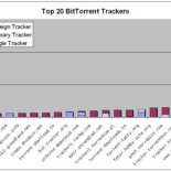 Investigadores temen un colapso de BitTorrent si The Pirate Bay cae
