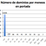 Los dominios más meneables