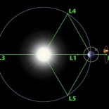 ¿Cuántas lunas tiene la Tierra?