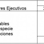 Fernando Conte, presidente de Iberia,  se sube el sueldo 121.000 euros en plena crisis