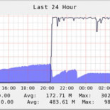 Mininova sufre un masivo ataque DDoS