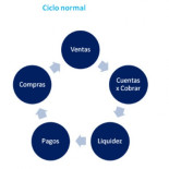 El problema de la morosidad es más sencillo de lo que parece