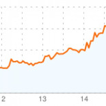 Los altos directivos del Ibex no sienten la crisis y se suben el sueldo un 11%