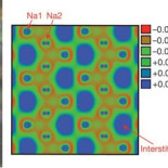 Si aprietas con fuerza un metal se puede volver transparente