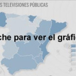 ¿Cuanto nos cuesta las televisiones autonomicas?