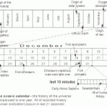 La Historia del Universo en un año, del Big-Bang a hoy