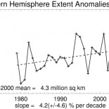 Nota estratégica del movimiento verde: "No vayas hecho un cerdo"