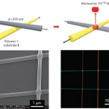 Attoreactores químicos para zeptomoles de reactivos en volúmenes de attolitros