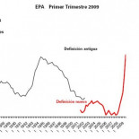 Un 25% de paro equivale a la quiebra del sistema