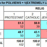 Las personas religiosas apoyan más la tortura [ING]