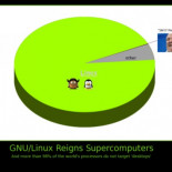 Net Applications falseó el share de Linux para favorecer a su cliente (Microsoft) (En Inglés)