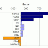 Curiosidades ¿cuánto cobra un profesor de universidad?
