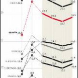 Entre 12 y 15 millones de personas realizan en España trabajos que no se declaran