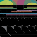 30 currículums artísticos y creativos [ENG]