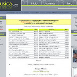 SGAE: 'Ha habido una tergiversación de los hechos'