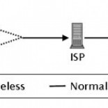 Aparece el primer cliente de BitTorrent que convierte las conexiones en anónimas