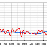 Hacía 40 millones de años que en la Tierra no se registraban niveles tan altos de CO2