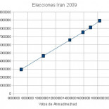 De cómo las Matemáticas evitan engaños