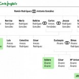 ¿Qué está pasando en El Corte Inglés?