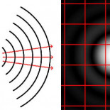 Los límites físicos de la carrera de los megapíxels