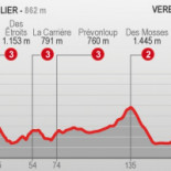 Alberto Contador, nuevo líder del Tour de Francia
