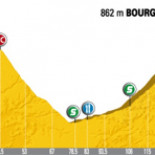 Mikel Astarloza gana la decimosexta etapa del Tour de Francia de 2009
