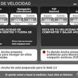 Según Telefónica, el ADSL con 320 Kbps de subida no está preparado para la web 2.0 y P2P