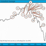 “Brotes verdes” (en la crisis del 29)