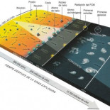 Nueva solución de las ecuaciones de Einstein explica la aceleración del universo sin necesidad de energía oscura