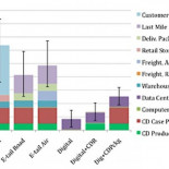 Las descargas reducen entre un 40-80% las emisiones de CO2 en comparación con la compra de CD [ENG]