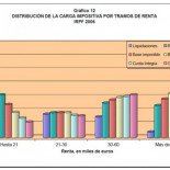 El Mundo emplea el engaño contra una posible subida de impuestos a los ricos