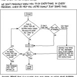 xkcd: Diagrama de flujo para ser tu propio soporte técnico