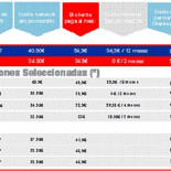 El ADSL sin línea que Vodafone ofrecerá en todo el país será un 36% más barato que el de Telefónica