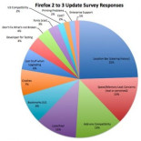 ¿Por qué no actualizas a Firefox 3.0? Es que la AwesomeBar “descubre” el porno que visito