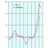 El Inem registra por primera vez cinco millones de demandantes de empleo