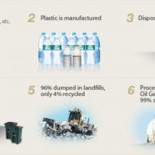 Petróleo a partir de plásticos