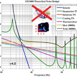 El extraño ruido detectado en GEO 600 fue un error sistemático: no prueba que el Universo sea un holograma